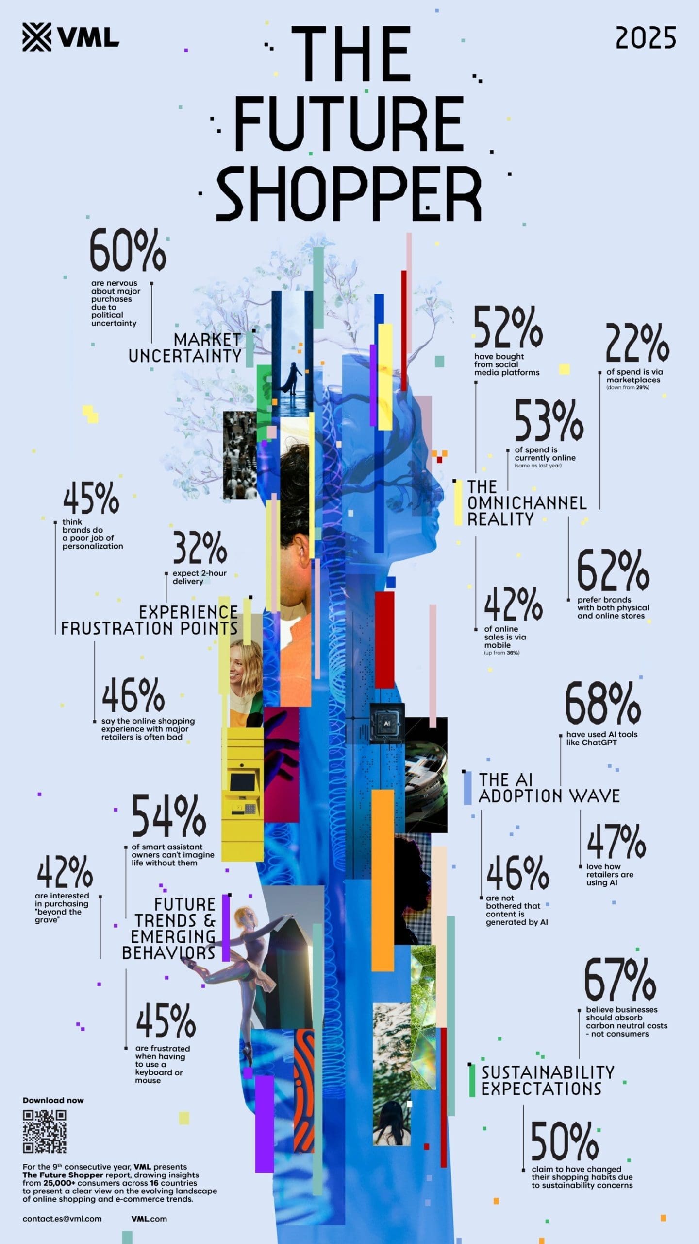 Avoiding Common Pitfalls - visual representation