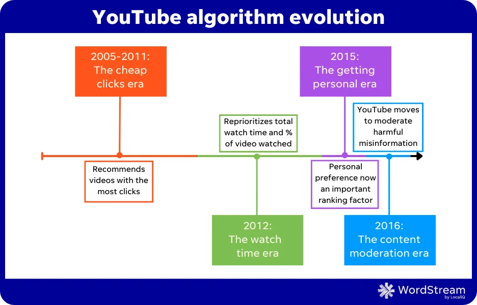 TL; DR - visual representation