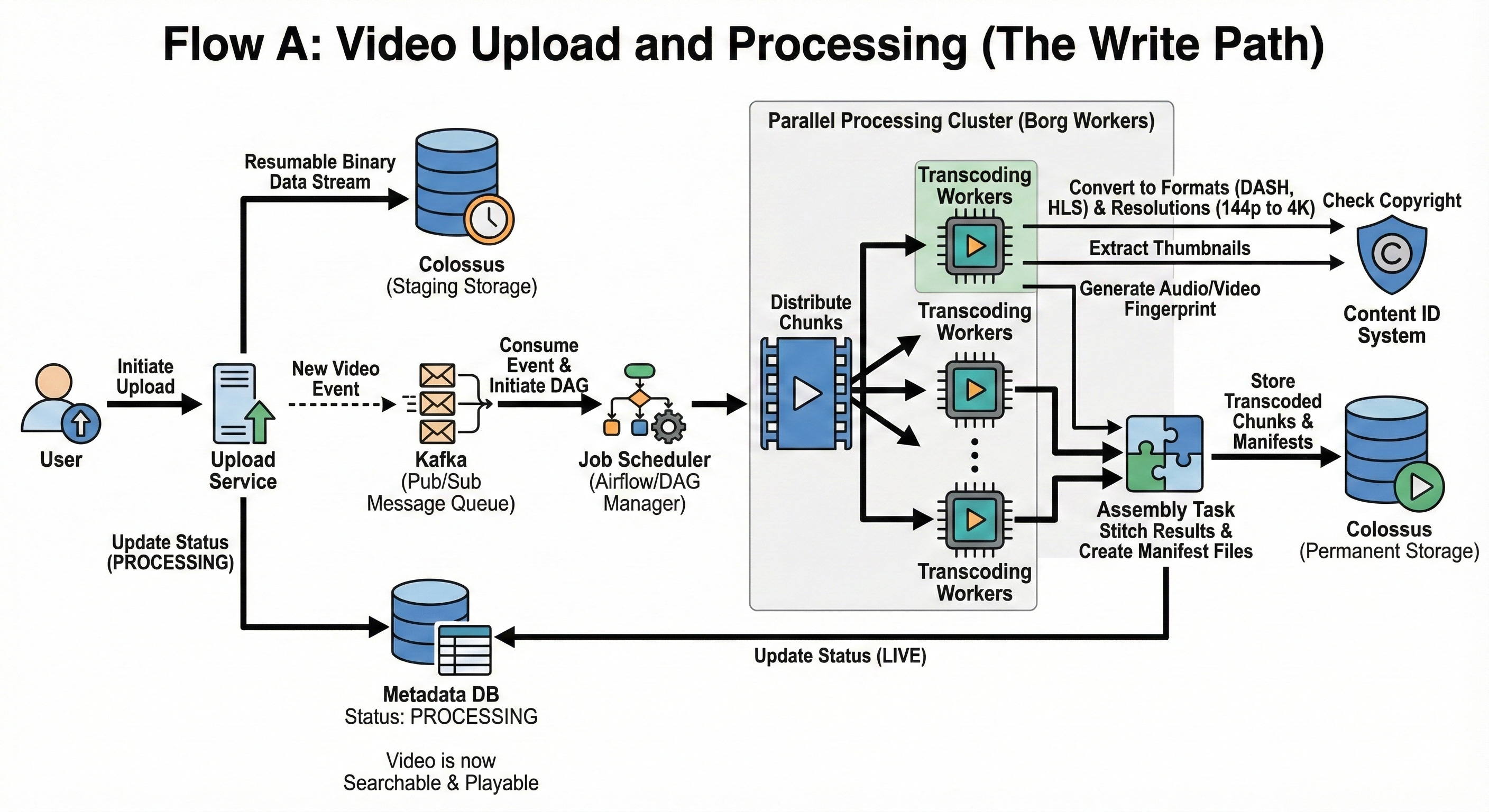 What Are Custom Feeds? - visual representation