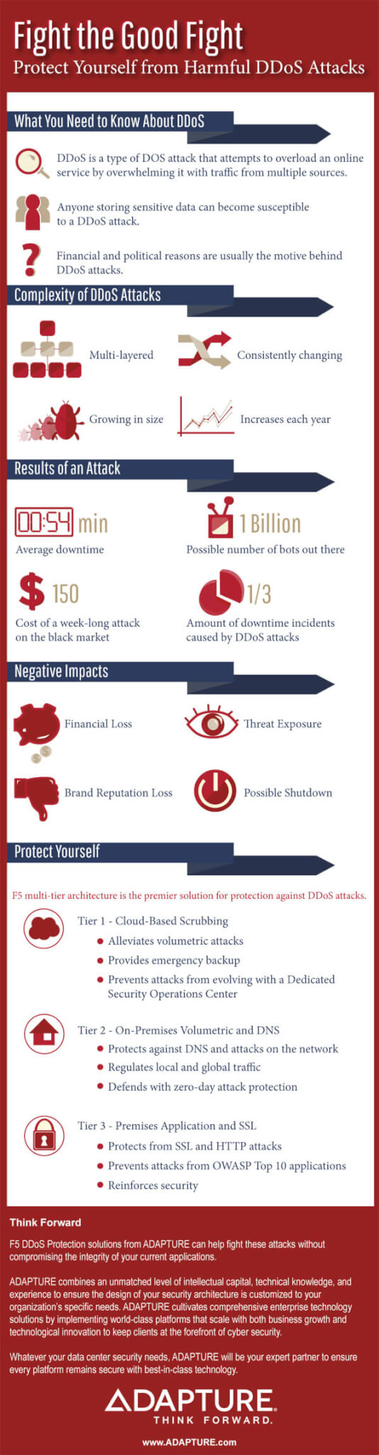 Impact on Decentralized Platforms - contextual illustration