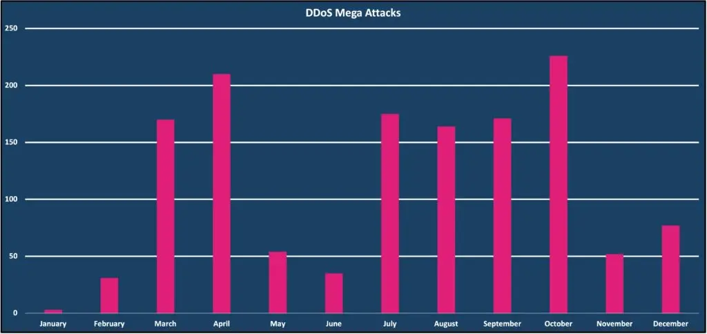 FAQ - visual representation
