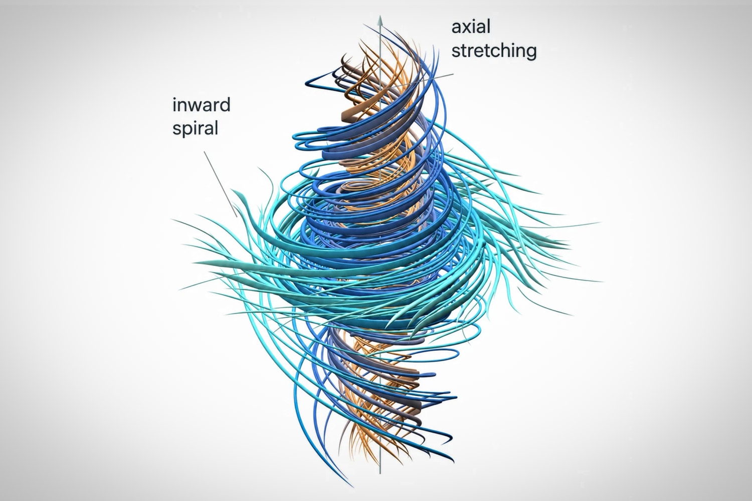 Recommendations for AI Companies - visual representation