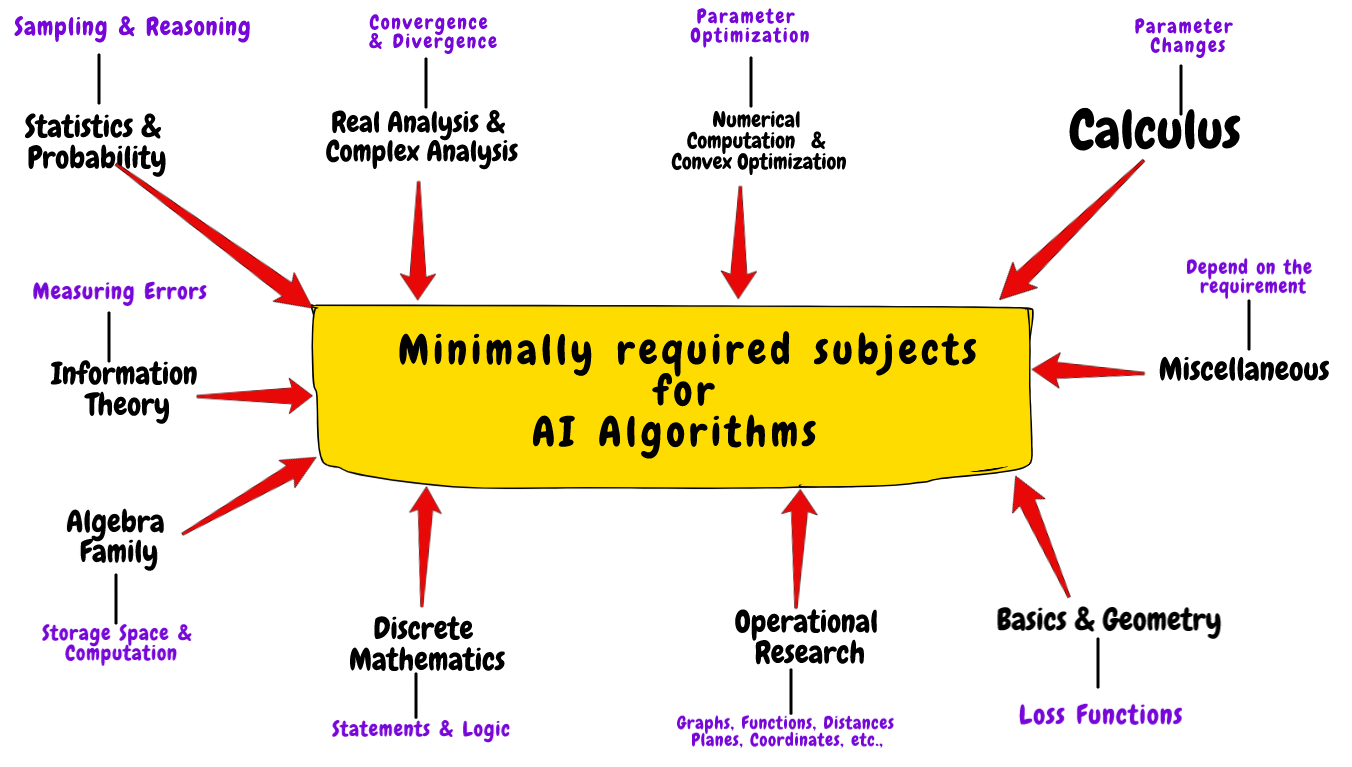 TL; DR - visual representation