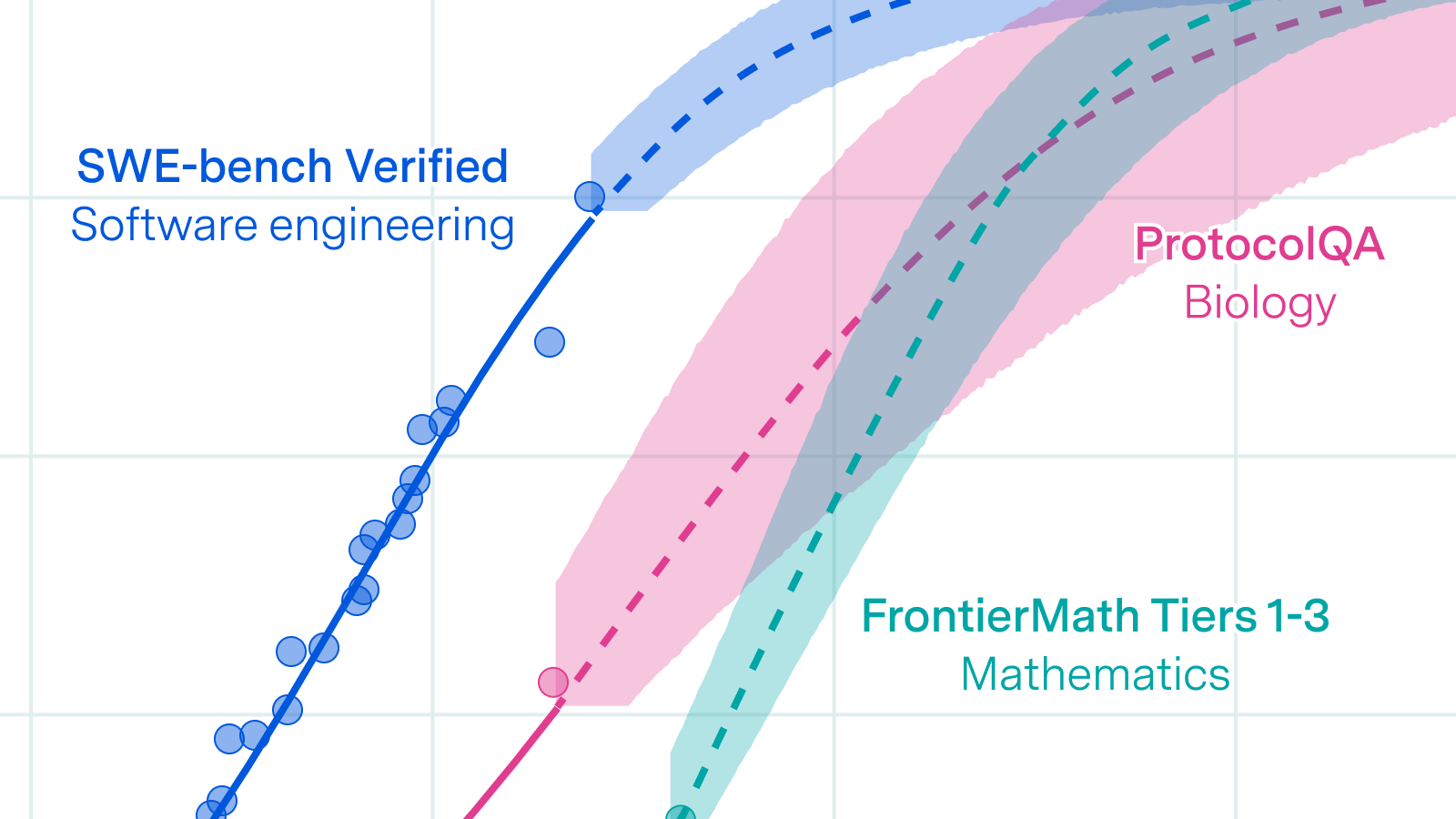 The Intersection of Mathematics and AI - visual representation