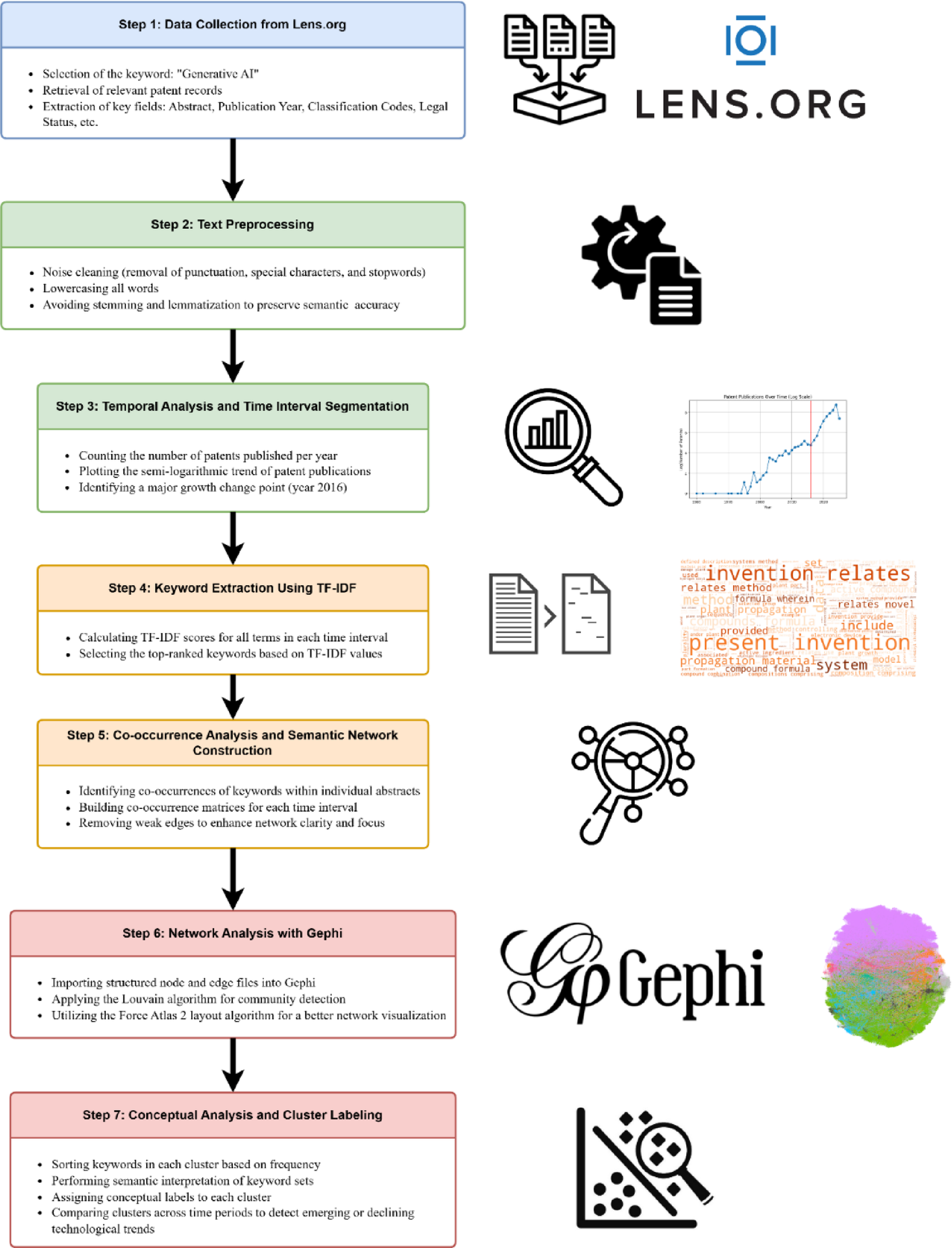 The Role of Mathematicians in AI Development - visual representation