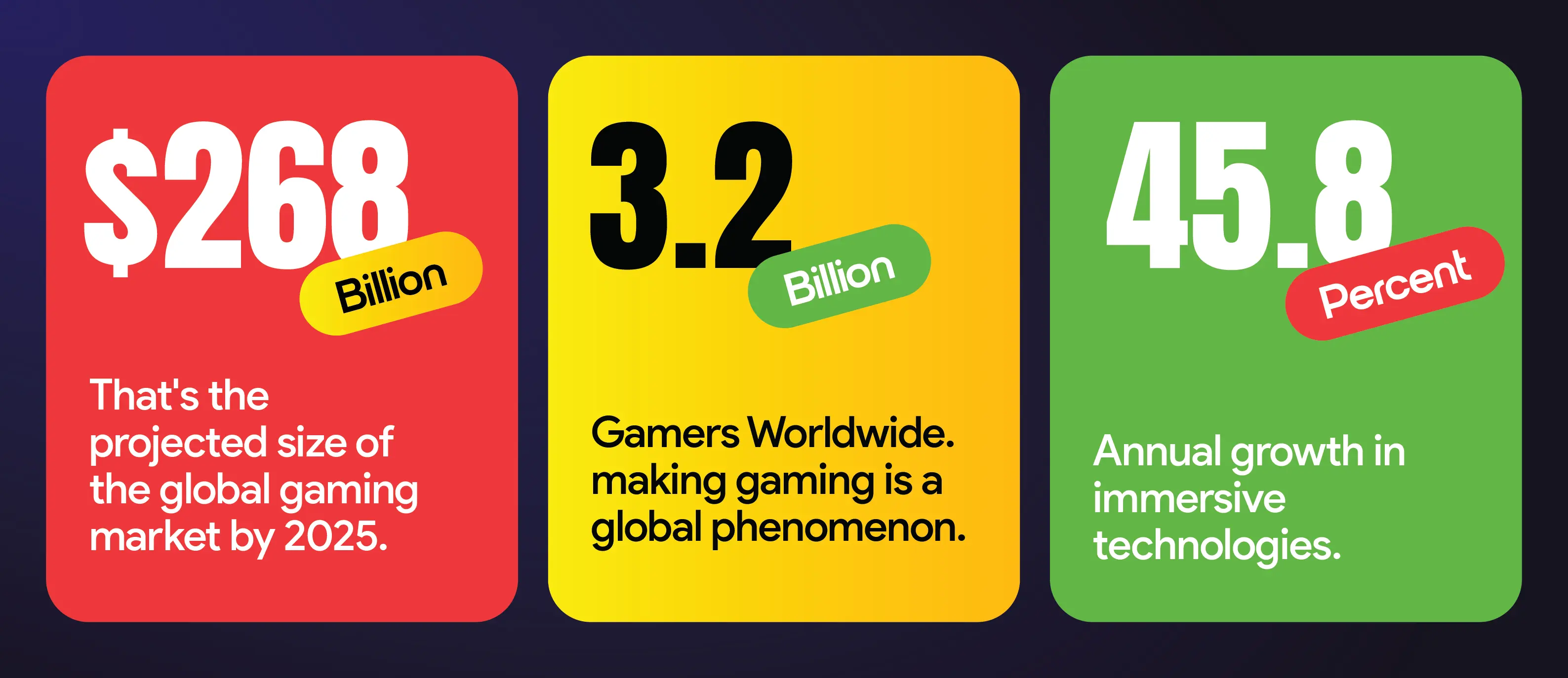 Future Trends in Gaming - contextual illustration