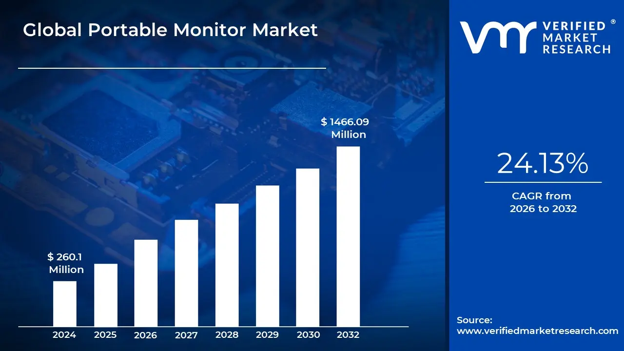 The Rise of Portable Monitors - contextual illustration