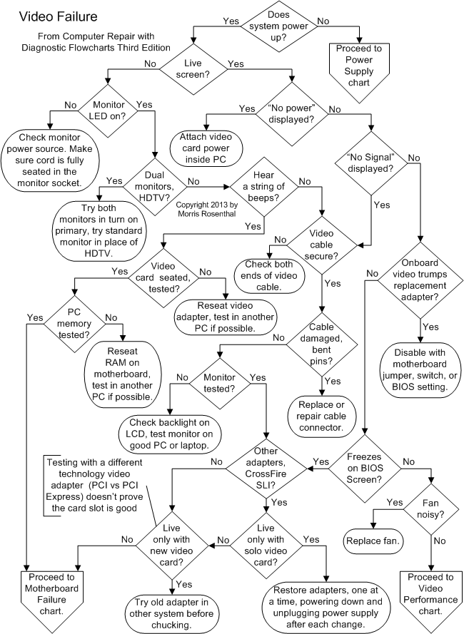 Common Pitfalls and Solutions - contextual illustration