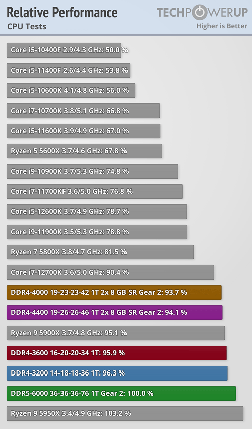 Memory and Storage: Powering Through Workloads - contextual illustration