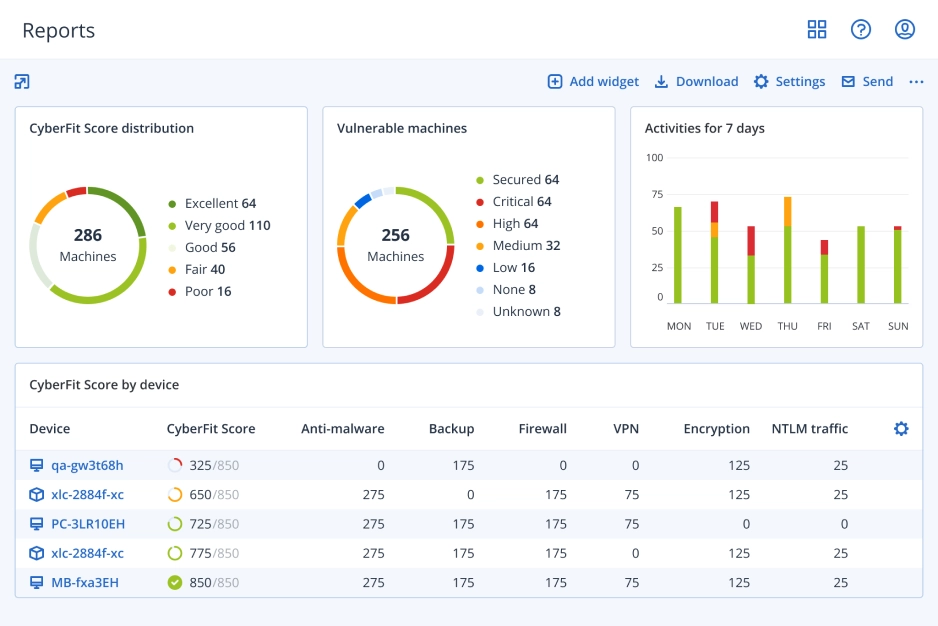 Understanding Acronis Cyber Protect - contextual illustration