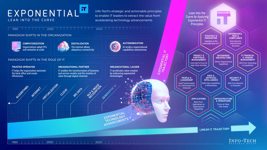 How to Make the Most of Disrupt 2026 - visual representation