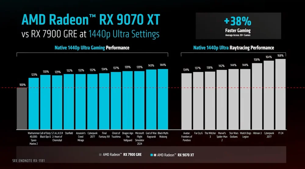 Real-World Performance - contextual illustration