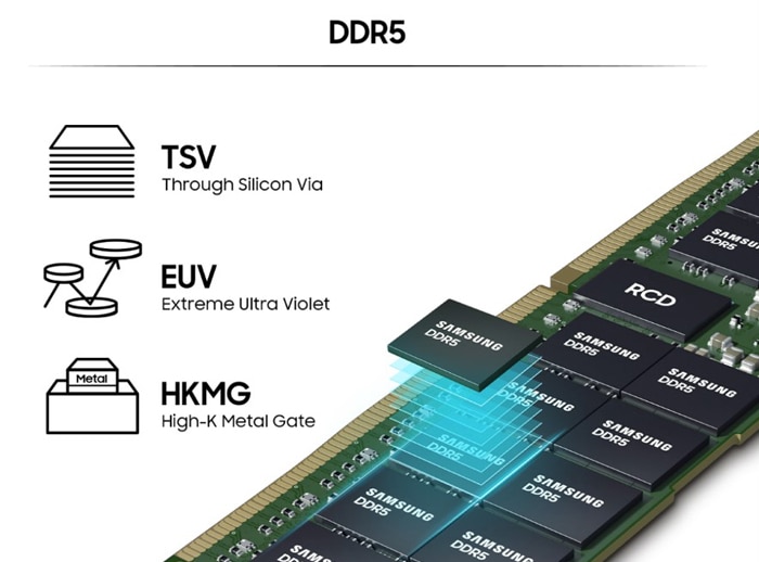 Real-World Applications: Who Benefits from DDR5-6000? - contextual illustration