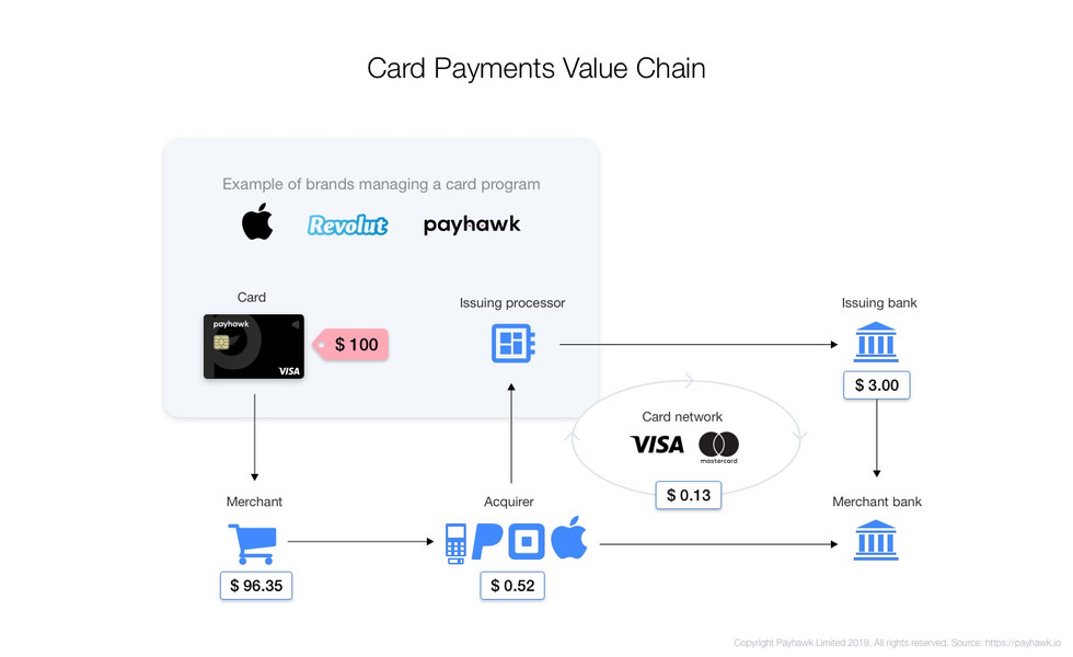The Allure of Apple Gift Cards - visual representation