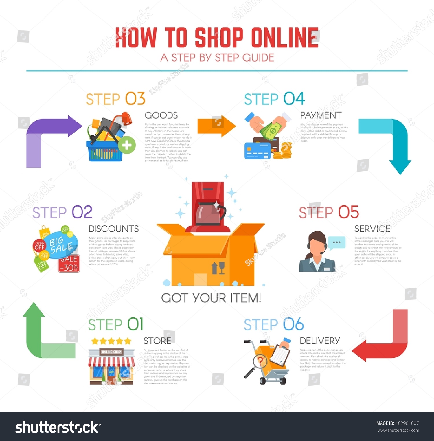 Expert Tips for Buying During the Sale - contextual illustration