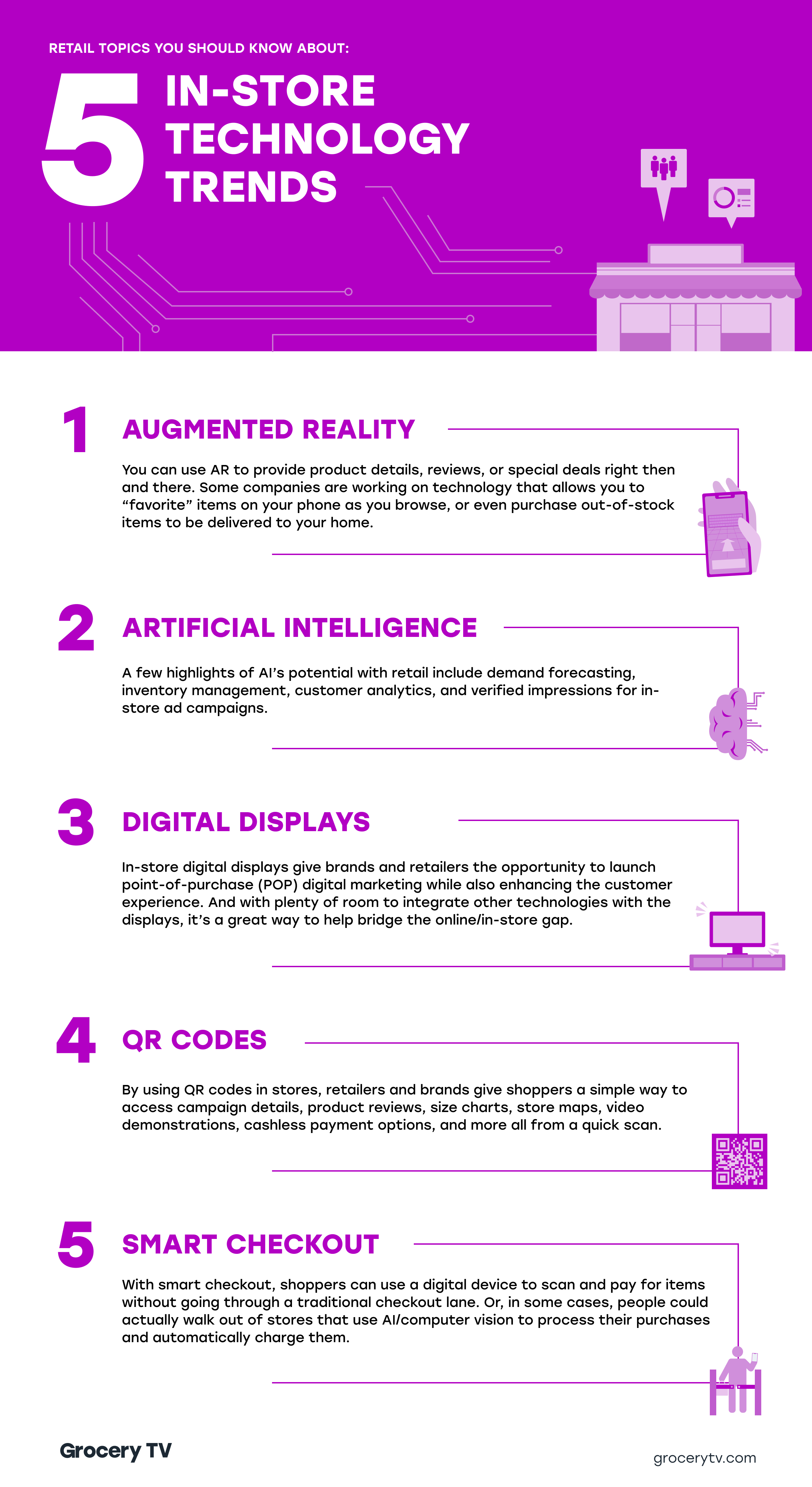 Future Trends in Tech Shopping - contextual illustration