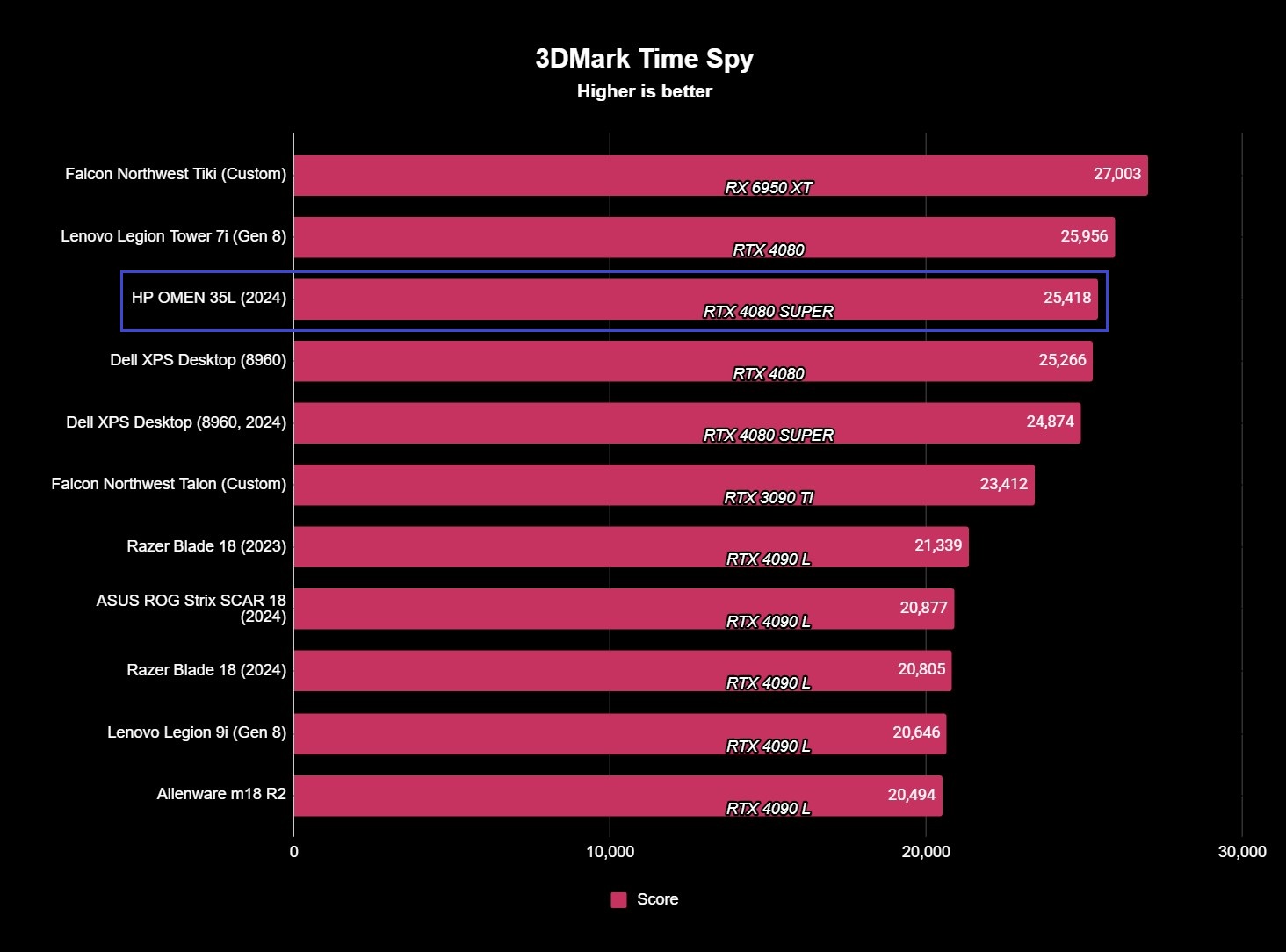 The GTPlayer Gaming Chair Advantage - visual representation