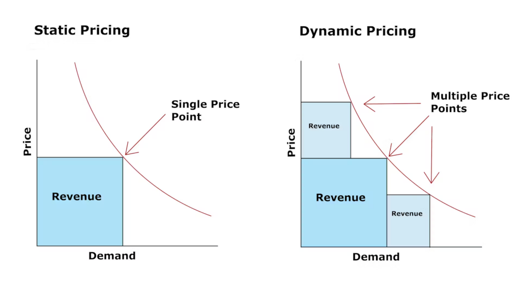 Understanding Amazon's Pricing Strategies - contextual illustration