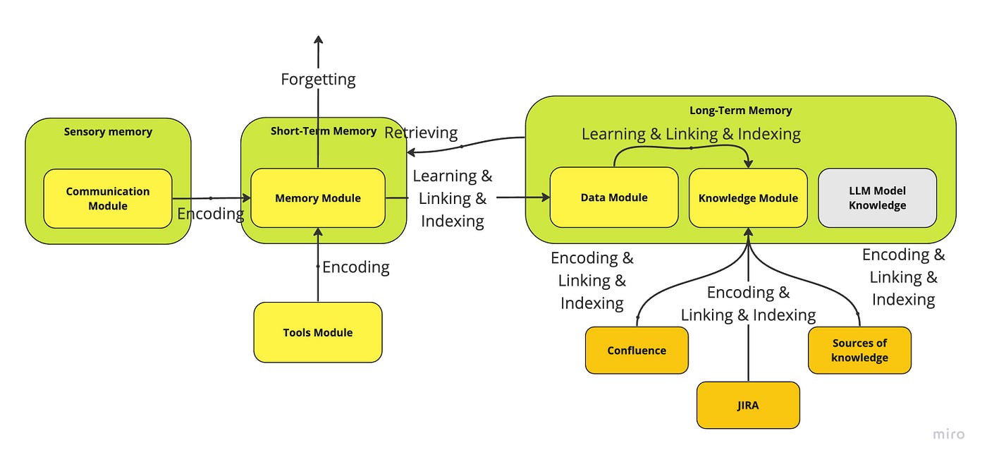 Understanding Claude’s Memory Upgrade - contextual illustration