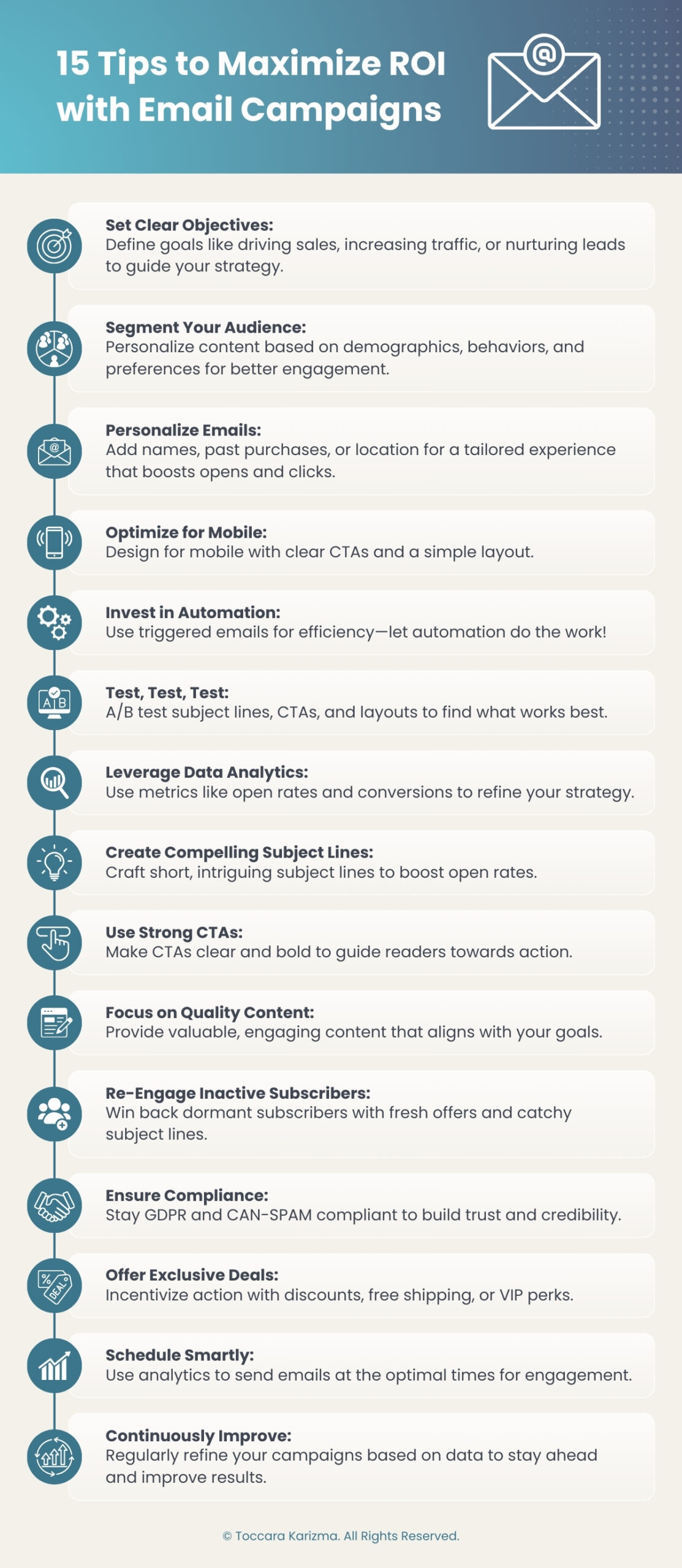 Conclusion - visual representation