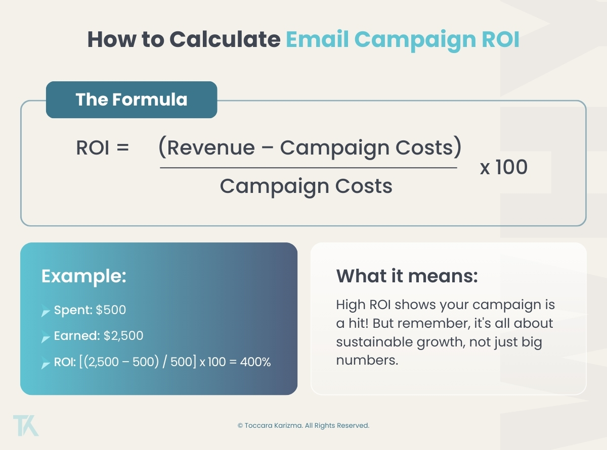 FAQ - visual representation