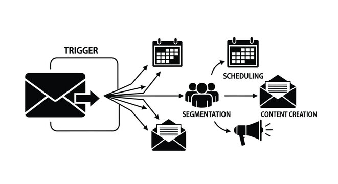 The Importance of Measuring ROI - visual representation