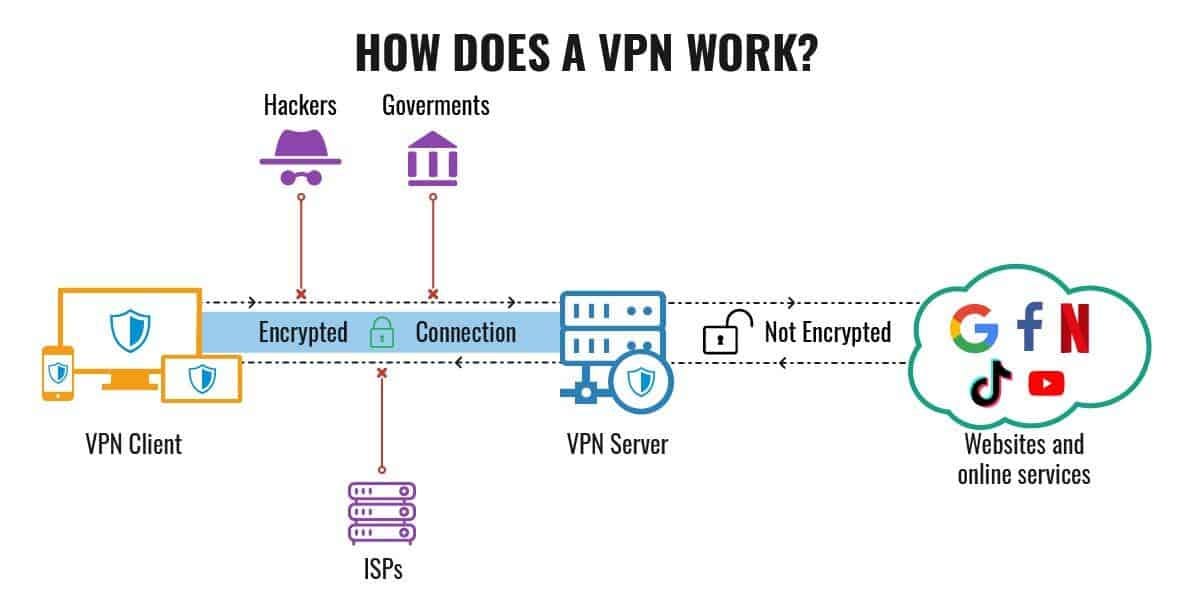 TL; DR - visual representation
