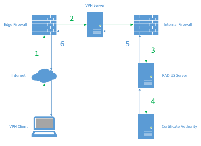 Understanding VPNs: A Quick Overview - visual representation