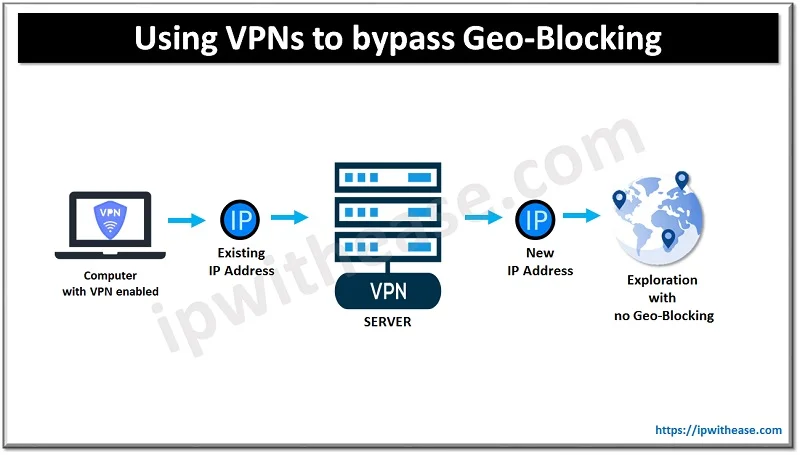 Practical Implementation: Setting Up an Always-On VPN - visual representation