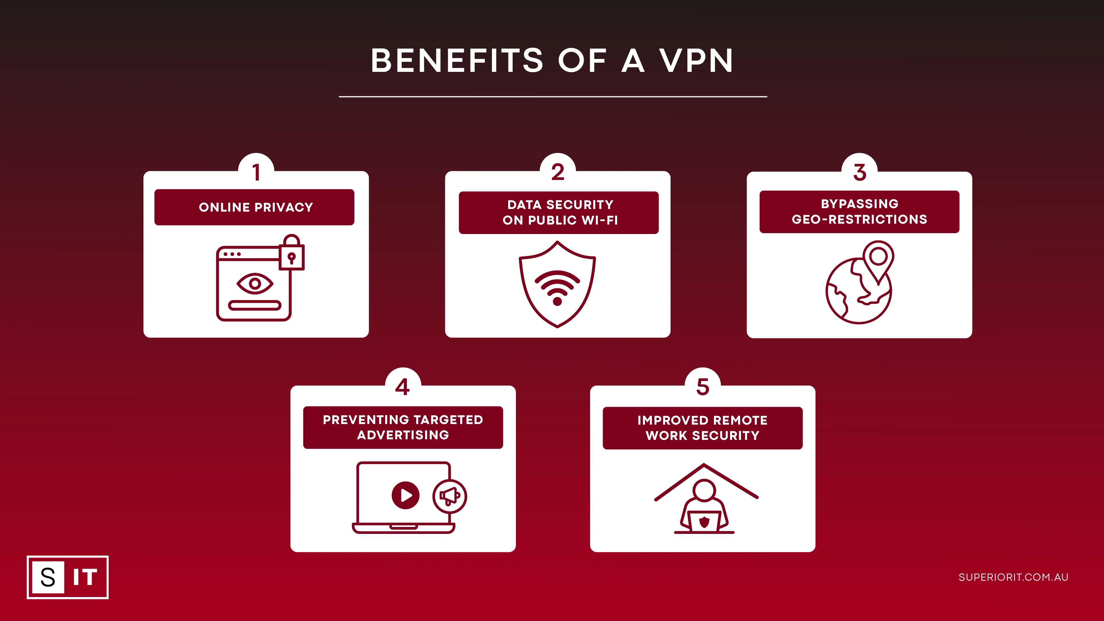 FAQ - visual representation