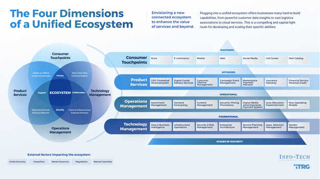 TL; DR - visual representation