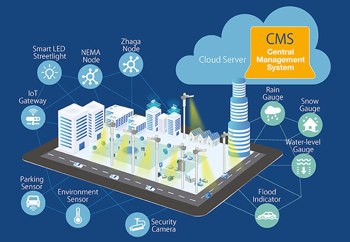 Real-World Use Cases of Connected Ecosystems - contextual illustration