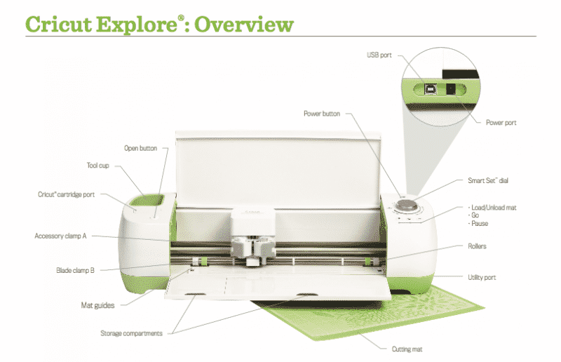 Setting Up Your Cricut Machine - contextual illustration