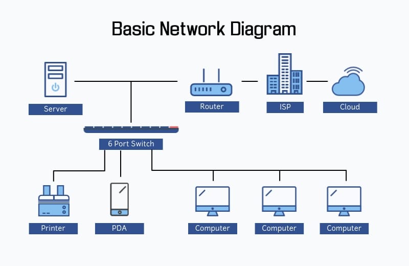 Setting Up Your Network - contextual illustration