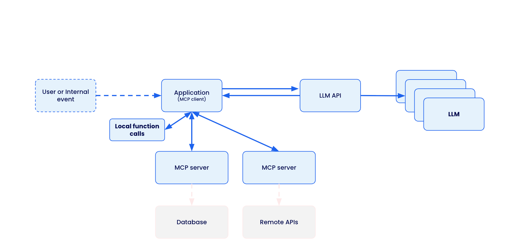 Five Critical Actions for Security Leaders - visual representation