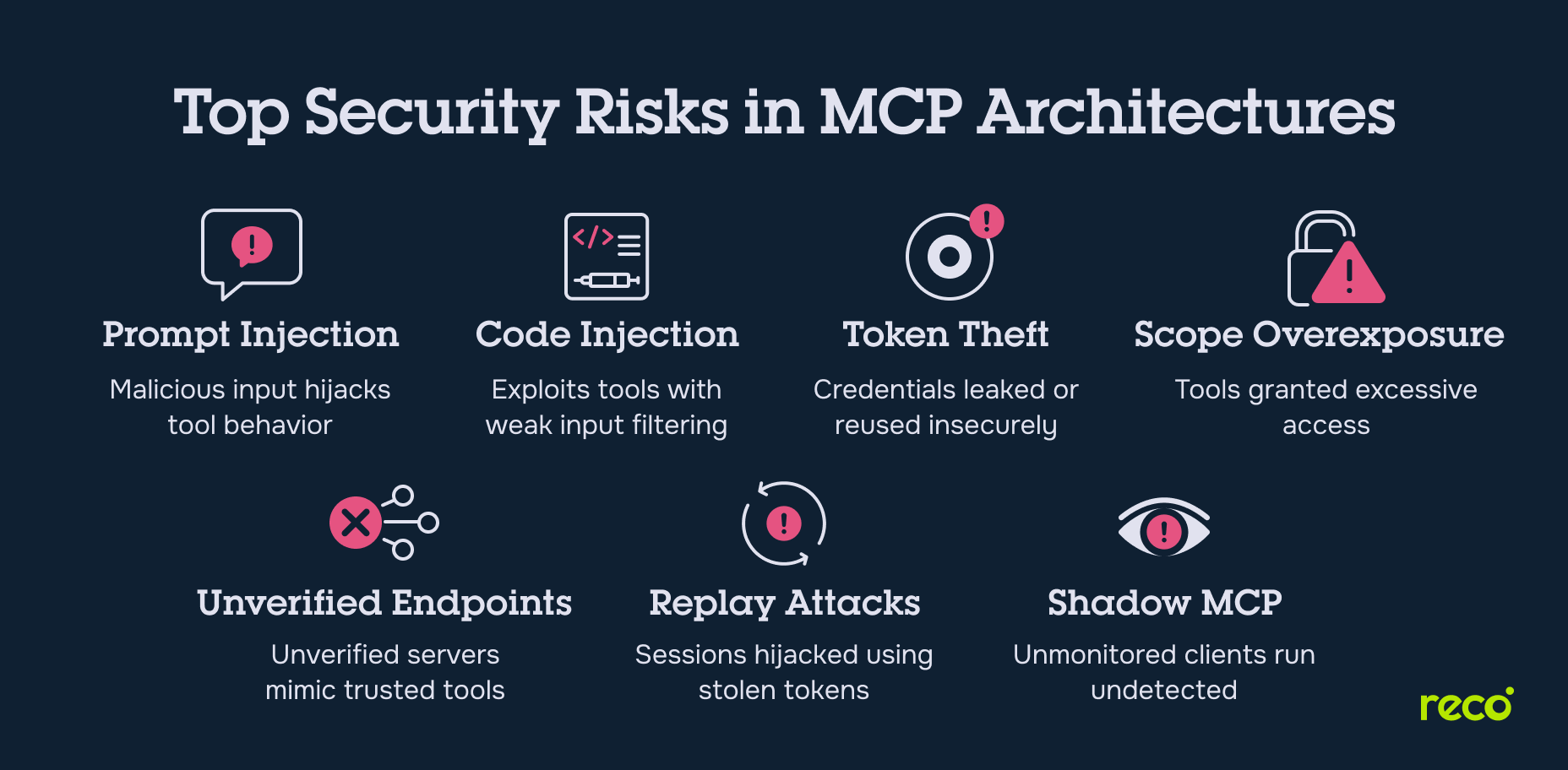 The Path Forward: Building Secure by Default - visual representation