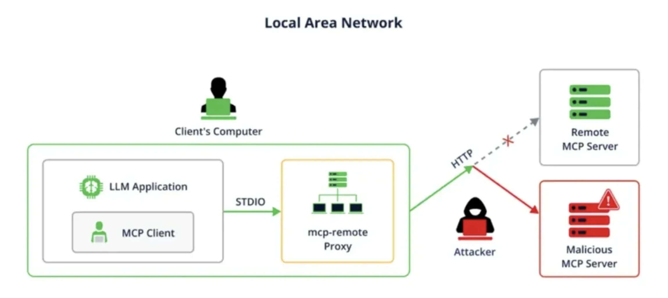 The CVE Trail: Three Critical Vulnerabilities, One Root Cause - contextual illustration