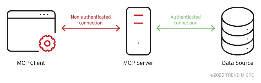 Known Vulnerabilities, Deferred Fixes: The Timeline Problem - visual representation