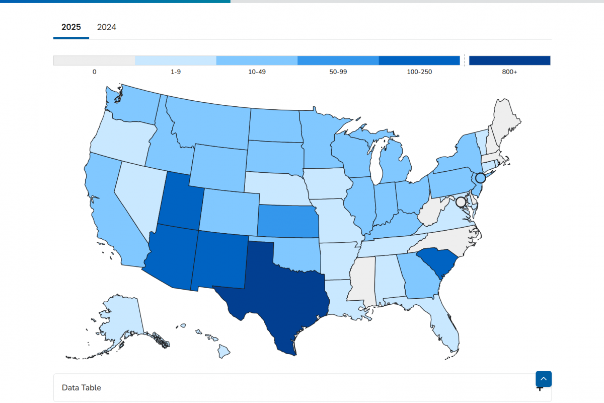 Vulnerable Populations and Risk Stratification - visual representation