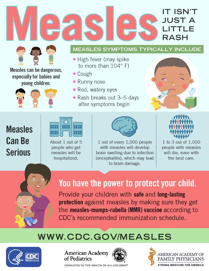 National Measles Trends and Vaccination Decline - visual representation