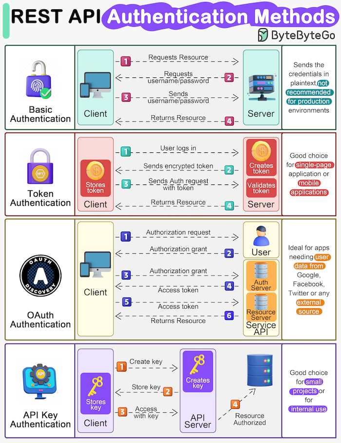 Practical Implementation Guide - contextual illustration