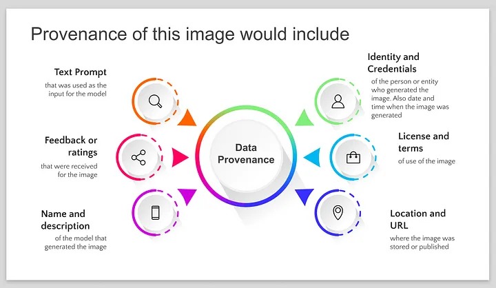 The Problem We're Trying to Solve: Why Media Provenance Matters Now - contextual illustration