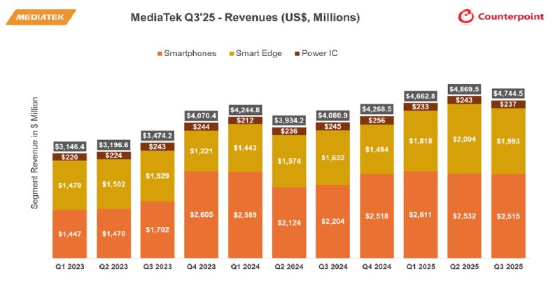 Supply Chain Cascades: How One Shortage Becomes Industry-Wide Pain - visual representation