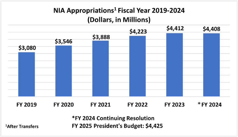 The Vaccine Question and What Wasn't Said - visual representation