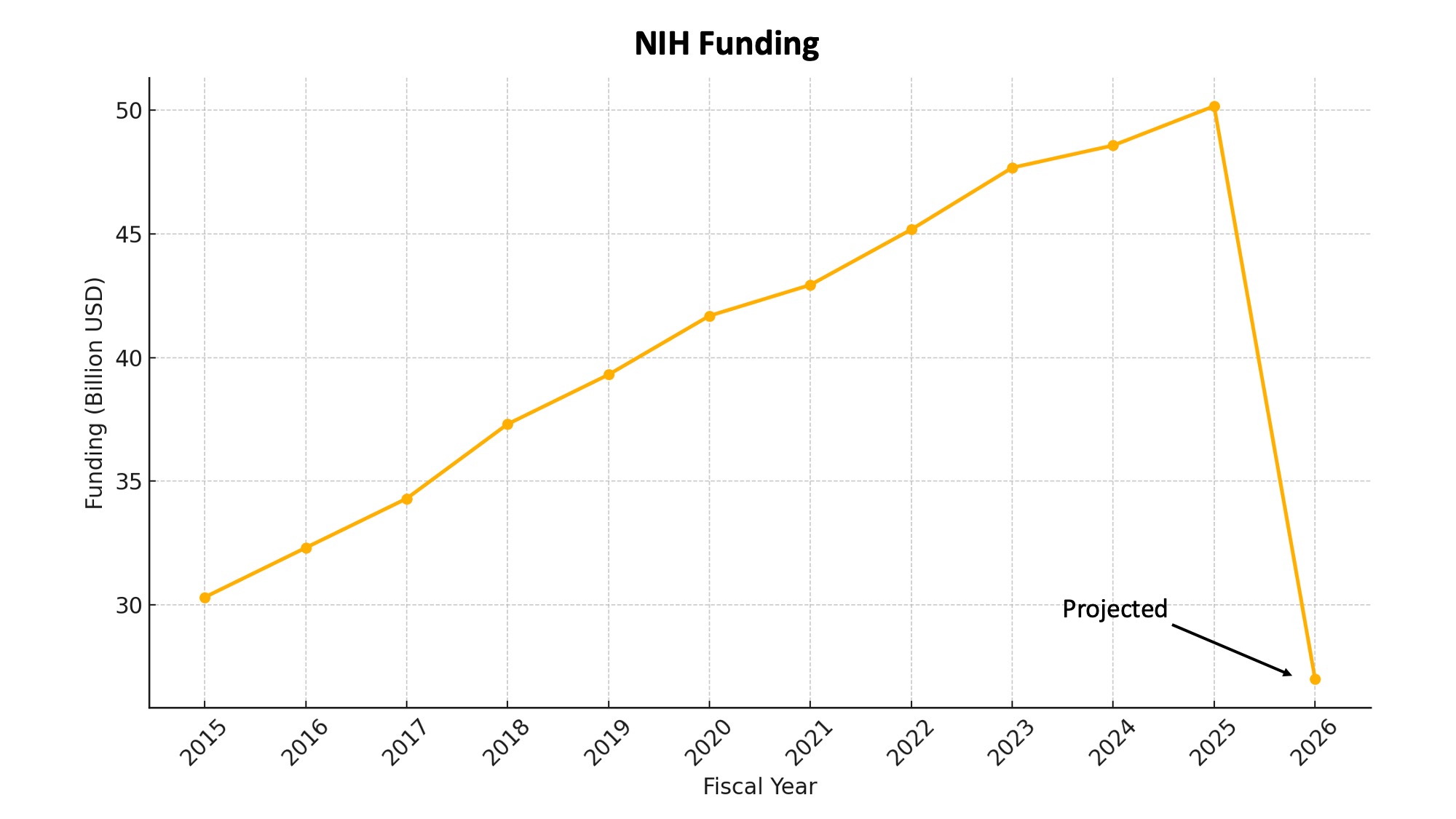 What the Senate Report Actually Found - contextual illustration