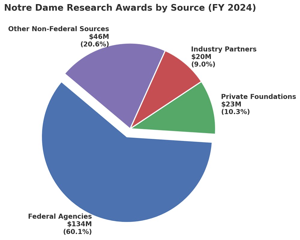 What the Research Community Is Saying Privately - visual representation
