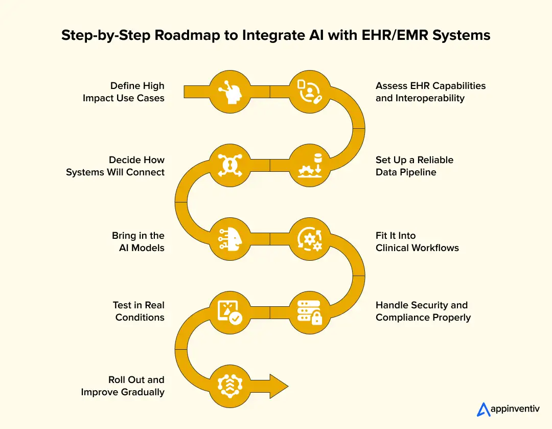 Implementation Guide: Integrating AI into Healthcare Systems - contextual illustration