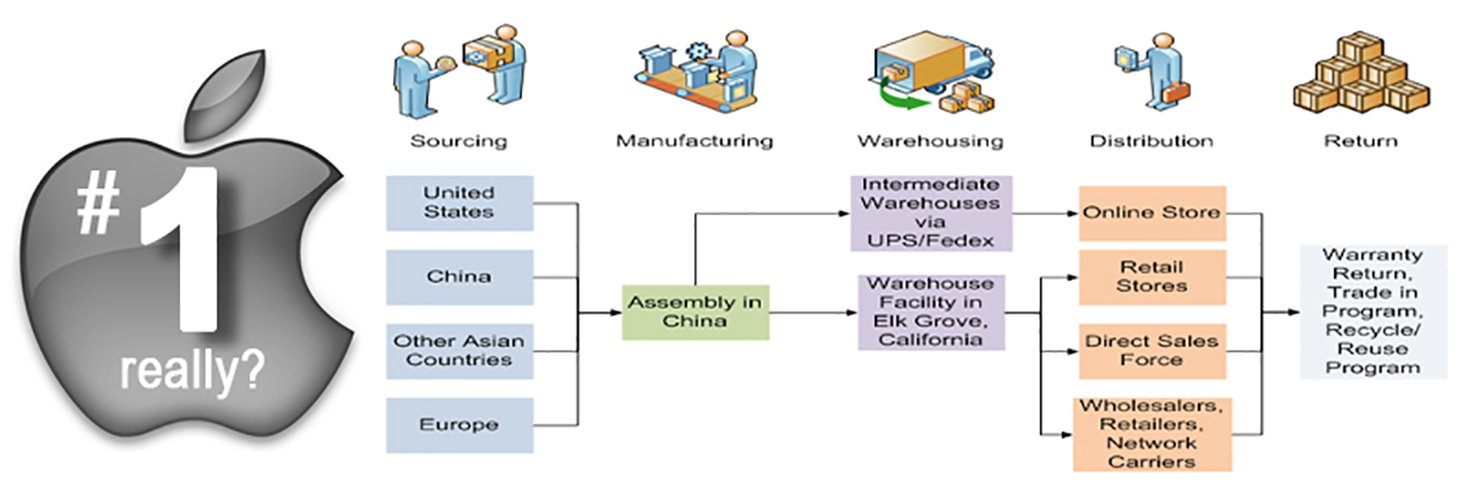 Similarity Estimate - visual representation