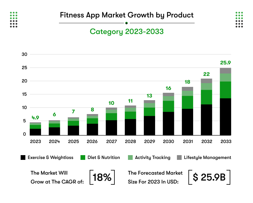 The Rise of AI in Fitness - visual representation