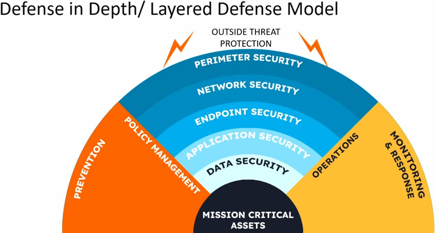 The Impact of Kali 365 on Cybersecurity - visual representation